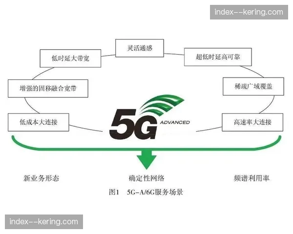 弹性带宽调度在市场调整期内精准分配,解决了赛事高峰期多端分发的拥塞 弹性带宽调度在市场调整期内精准分配,解决了赛事高峰期多端分发的拥塞